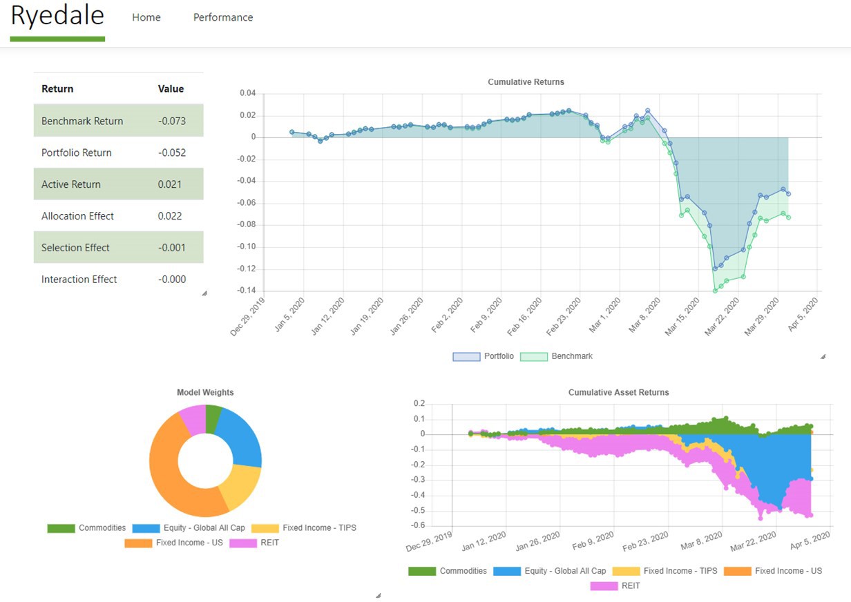 ryedale-performance-measurement-tool.jpg