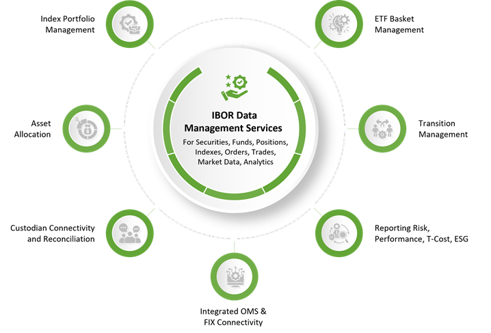 ryedale-platfrom-overview