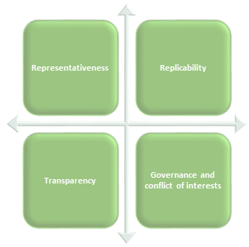 quadrant.png