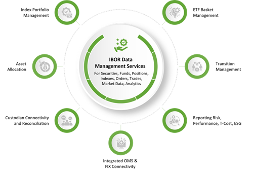 ryedale-platform-end-to-end-portfolio-management-system.png